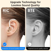 Rechargeable Hearing Aids for Seniors – Noise Cancelling, Volume Control, Behind-the-Ear Design